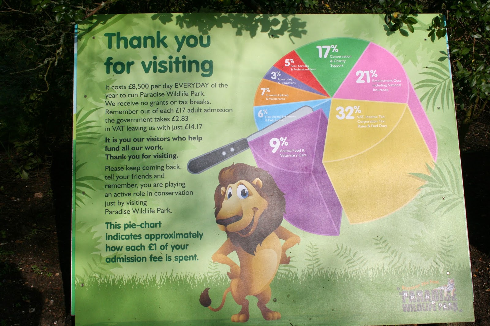 HOW MUCH MONEY DO ZOOS MAKE