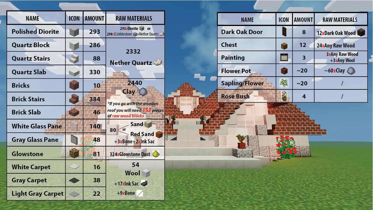 Materials Needed To Build A House Materials Needed To Build A House