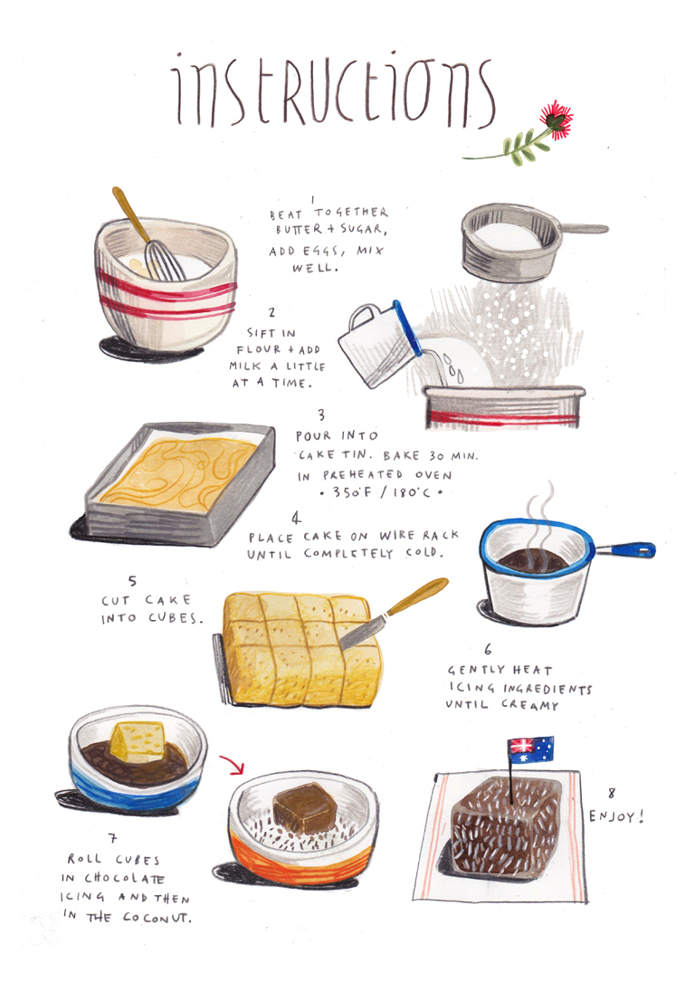 Instructions How To Make A Sponge Cake Instructions How To Make A Sponge Cake