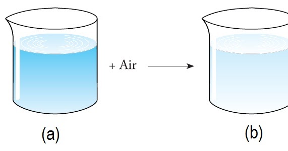 Pengertian Laju Reaksi Kimia, Rumus, Contoh Soal, Faktor