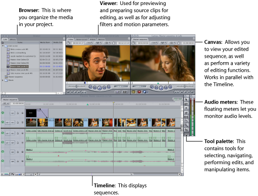 Final Cut pro