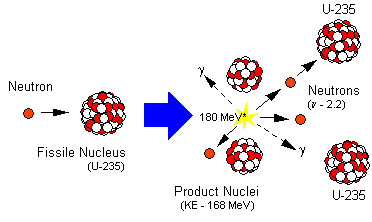 Dating Nuclear Chemistry Radioactive