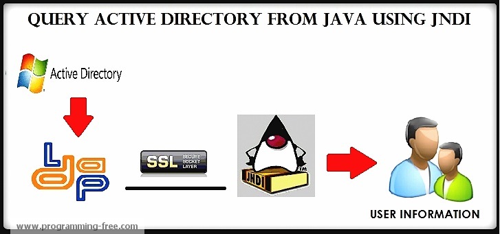 Active Directory Java Api Library