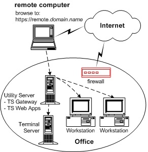 Terminal Server 2008 Lizenzierung Hack
