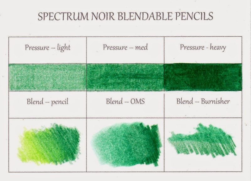 Dina Kowal Creative Waxbased pencils comparing properties