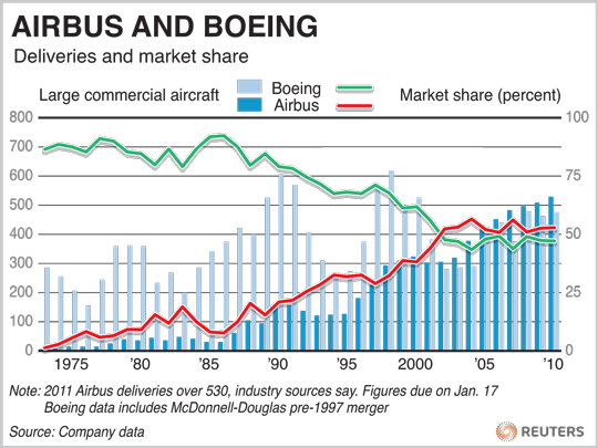 a380 sales eflightlevel airbus reports 2011 aircraft orders and a380 sales eflightlevel airbus reports 2011 aircraft orders and