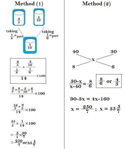 percentage tricks