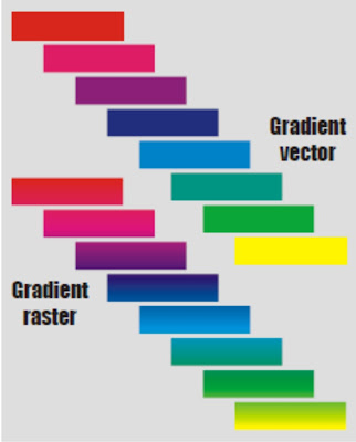 gradasi warna gradasi warna