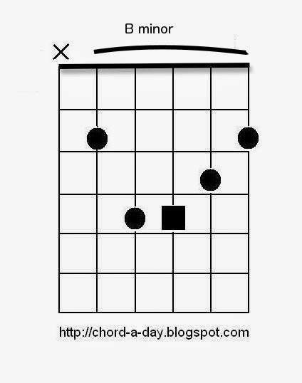 December 2013 Chord Gitar