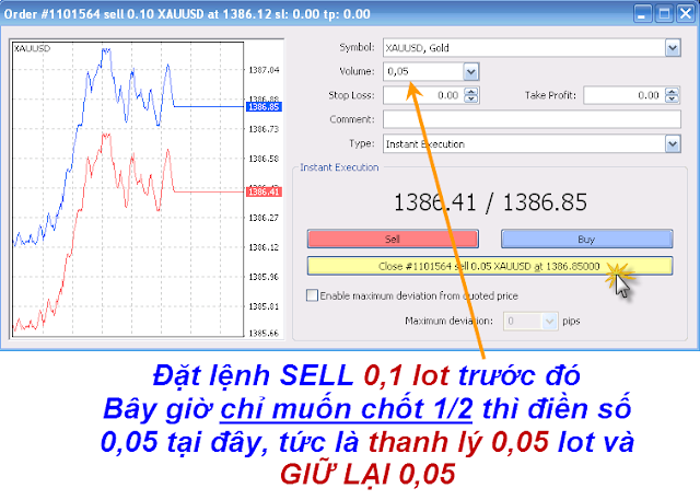 Bi quyet giao dich forex