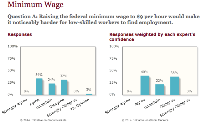 minimum wage essays minimum wage essays