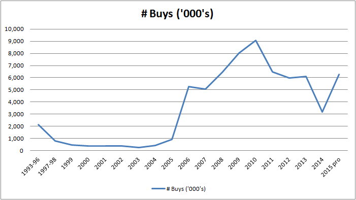 UFC PPV numbers from 2010-2014 -- shocking | Page 7 | Sherdog Forums