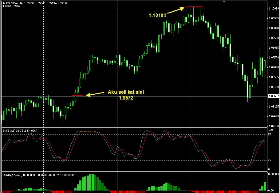 Forex 10 pip stop loss