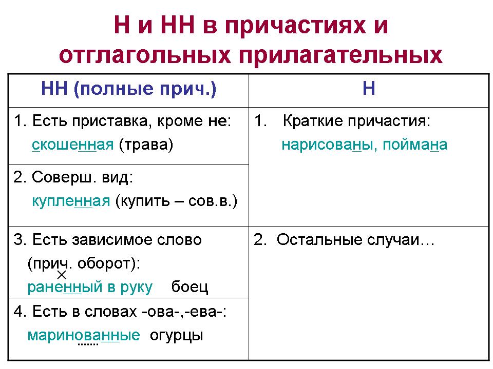 конспект по литературе 7 класс чехов конспект по литературе 7 класс чехов