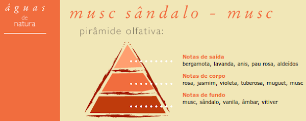 Musc Sândalo 2004