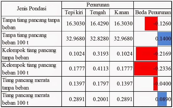 Bab Xi Perencanaan Pondasi Tiang Pancang Pdf Free Download
