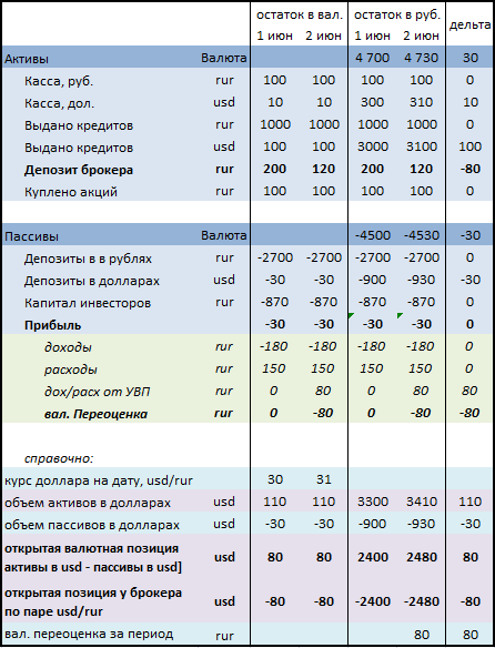 Баланс форекс