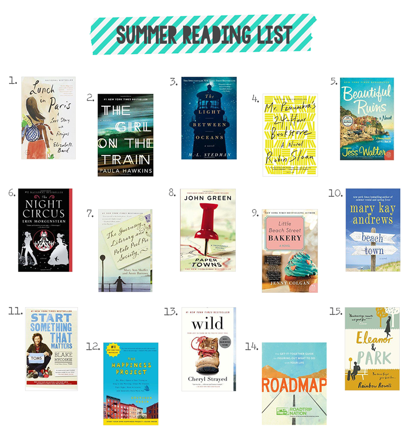 La Lilú Seasons of Books Summer 2015