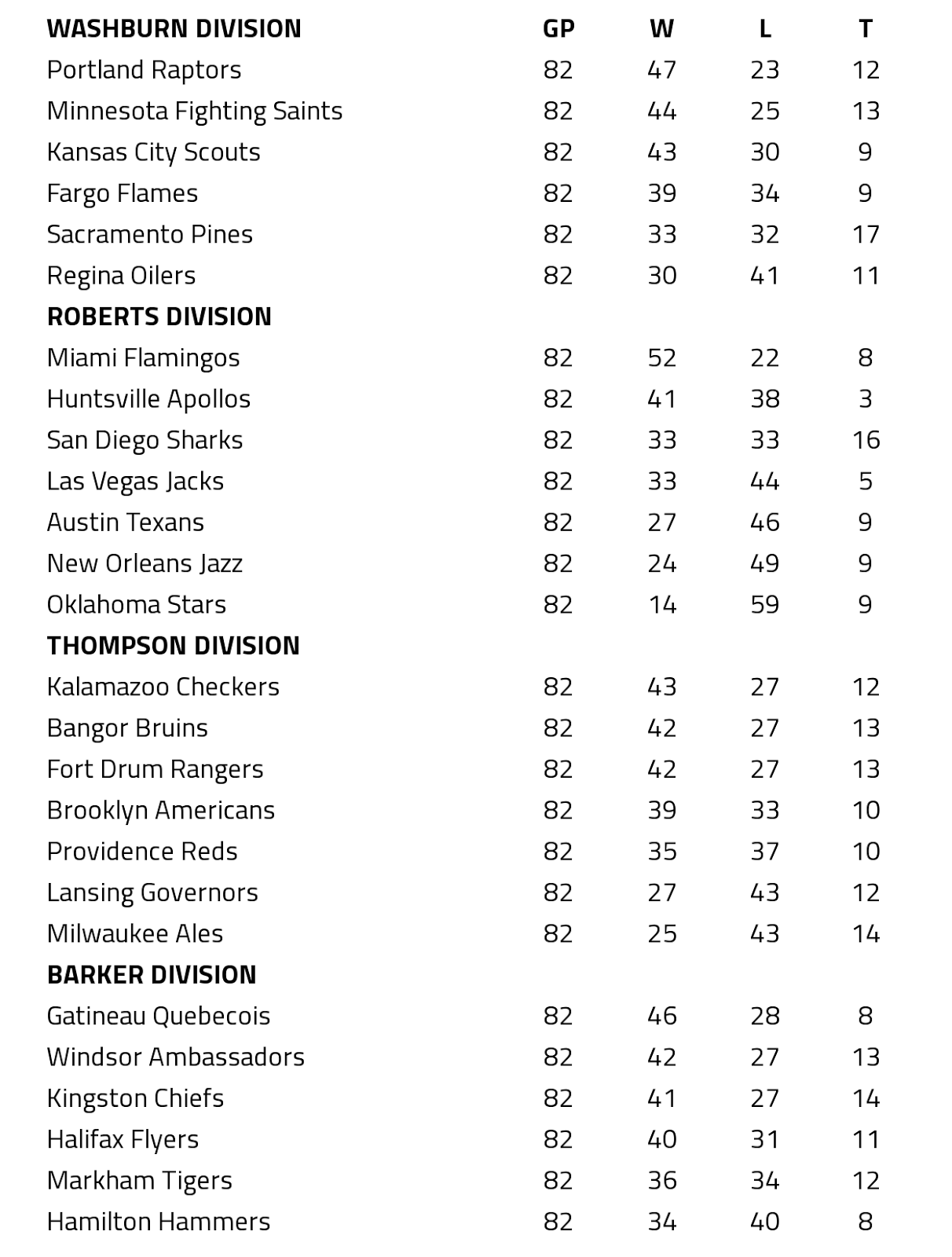 standings97.png