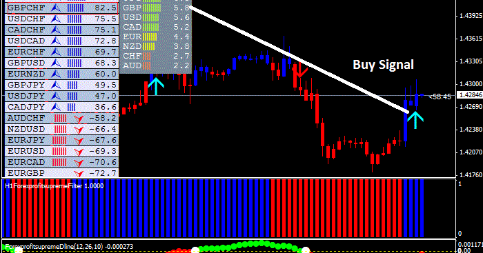 corretoras forex regulamentadas