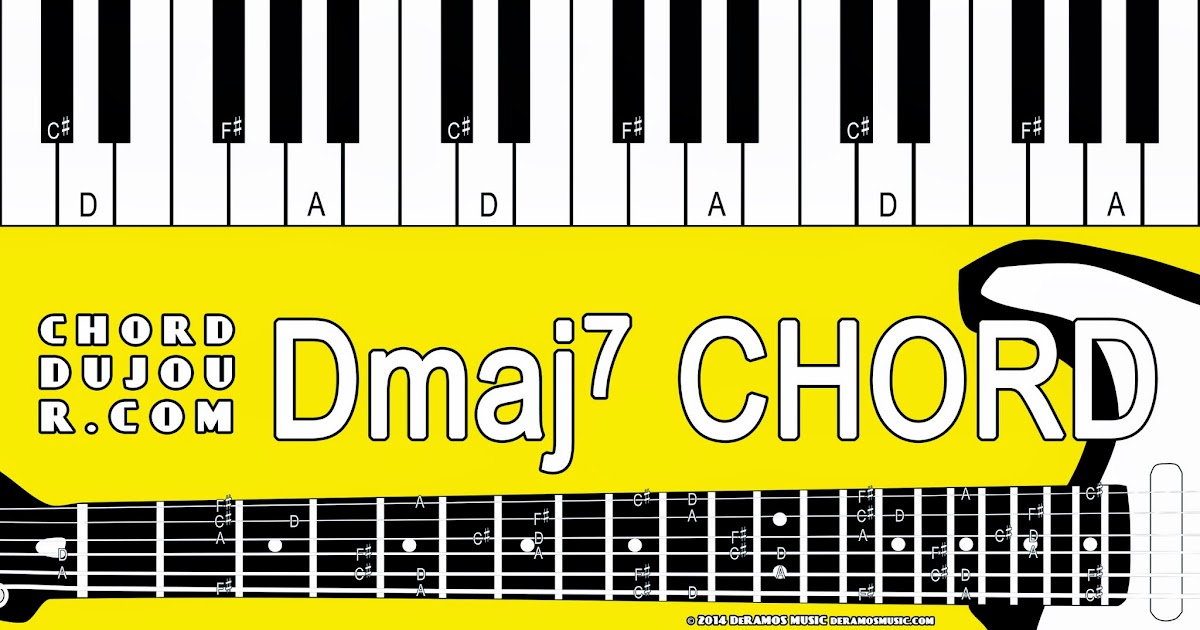 Chord du Jour Dictionary Dmaj7 Chord