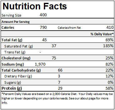 Kentucky Fried Chicken Nutrition Chart