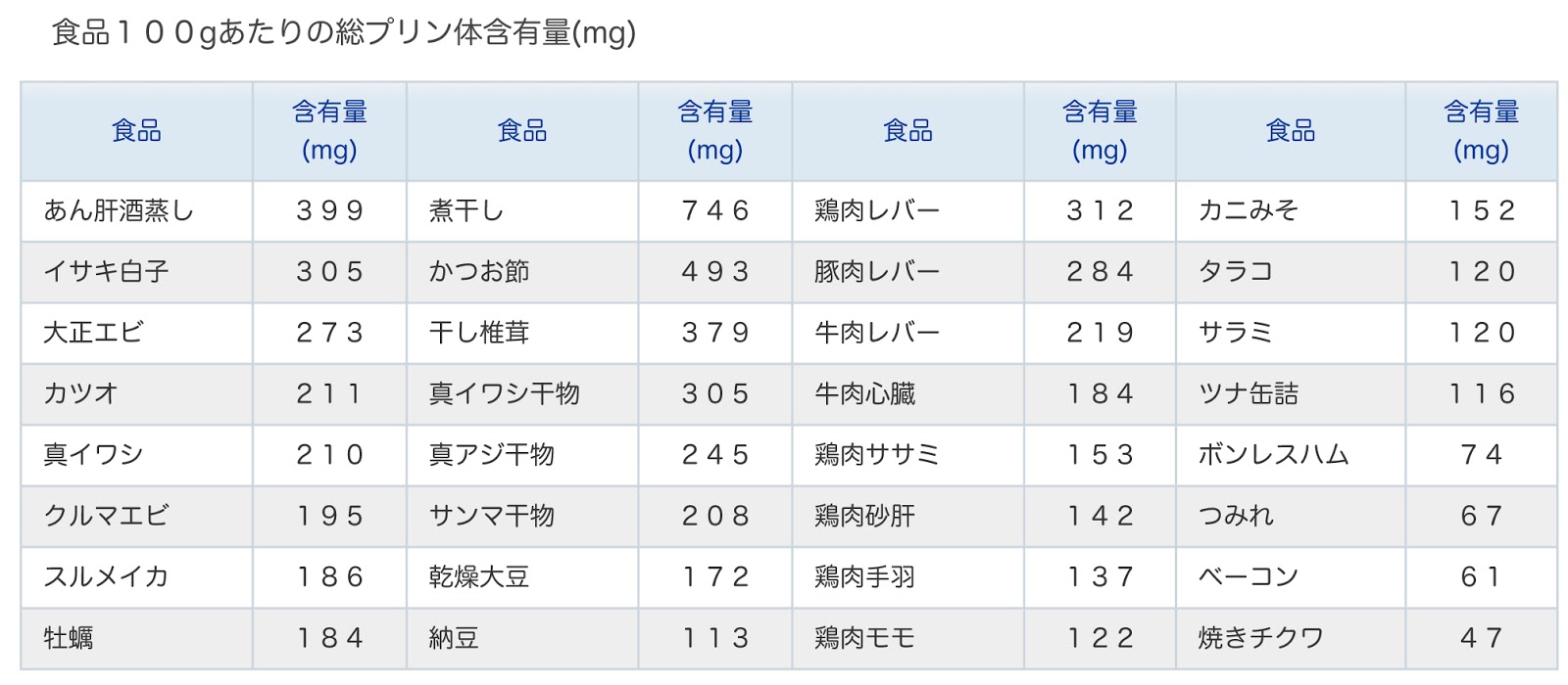 プリン 体 多い 食材 多い プリン 食材 体