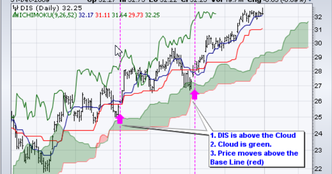 Forex saham online