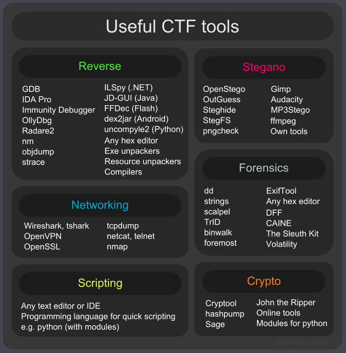 Ctf Tool Gui 3.70