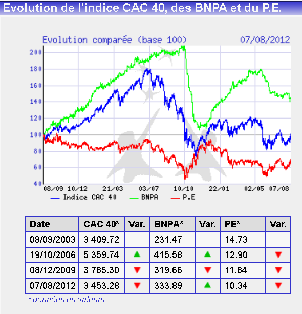Optimisation De Portefeuille Etf La Saison Des Resultats