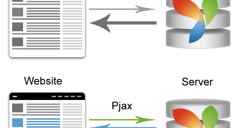 Yii2 Activequery Tutorial | share your yii2 ideas yii2 pjax tutorial Yii2 Activequery Tutorial | share your yii2 ideas yii2 pjax tutorial