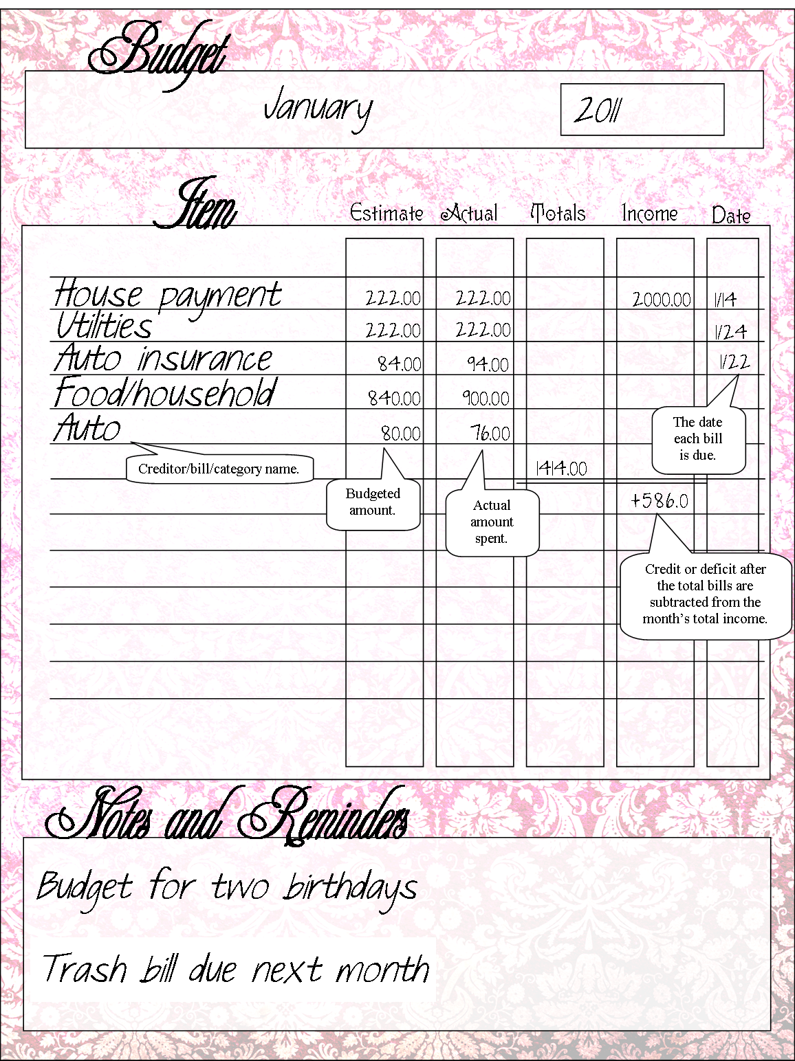 grocery budget planner