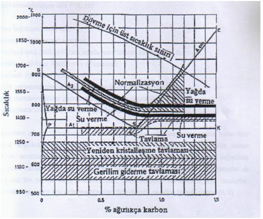 Haberler Teknoloji: ÇELİKLER VE ÇELİKLERİN ISIL İŞLEMİ