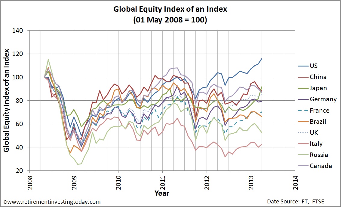 Features of exchange traded stock options