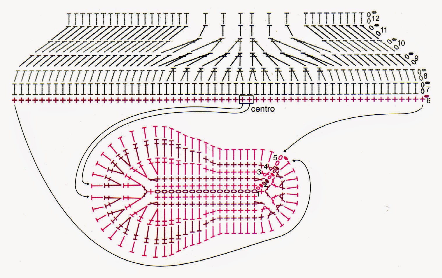 diagrama de botita tejida a crochet
