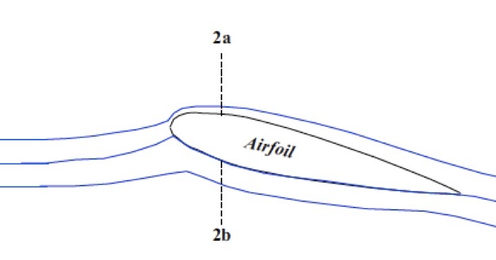 the airfoil theories of lift This graduate-level treatment of aerodynamic theory opens with a survey of vector analysis and complex variables that presents readers with the basic tools for handling subsequent chapters. the airfoil theories of lift This graduate-level treatment of aerodynamic theory opens with a survey of vector analysis and complex variables that presents readers with the basic tools for handling subsequent chapters.