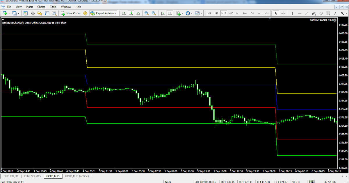 K d forex