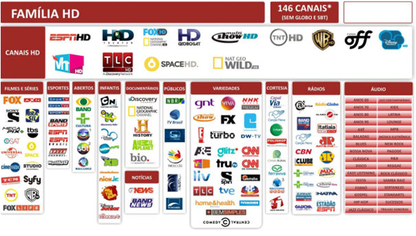 Pacote Família HD HBO MAIS Claro Tv