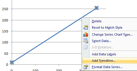 Tips Trik Ilmu Komputer Trik Cara Membuat Grafik Regresi Linier Di Excel 2007