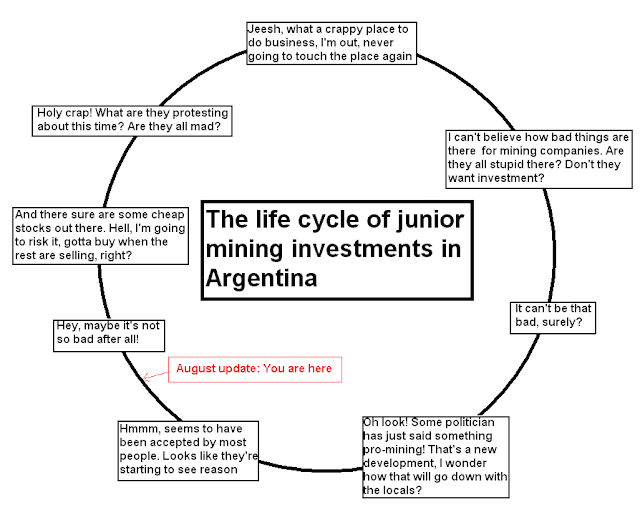 Jaguar Life Cycle