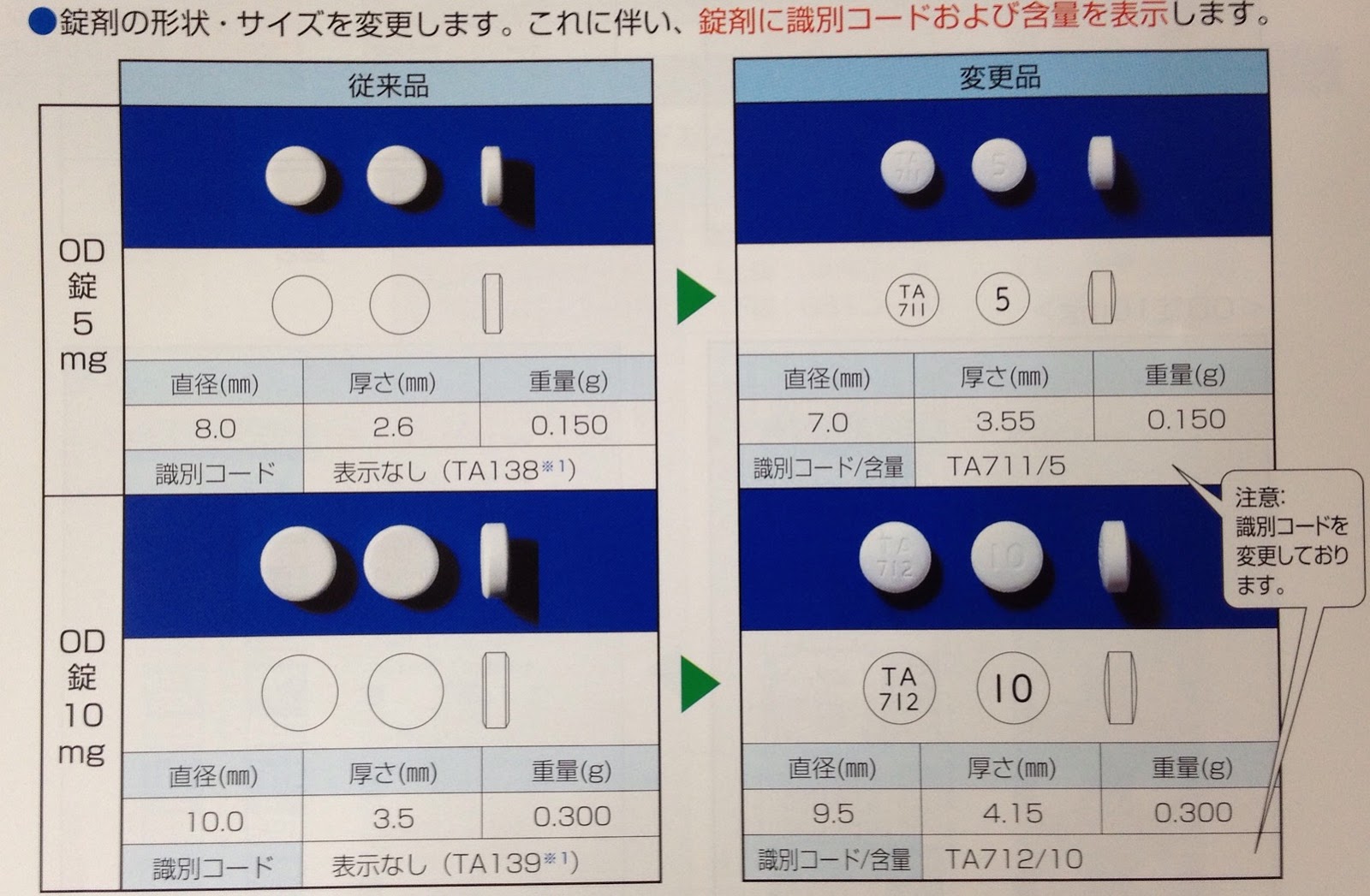 みやび日記 タリオンod錠が間もなくリニューアルみたいですよ