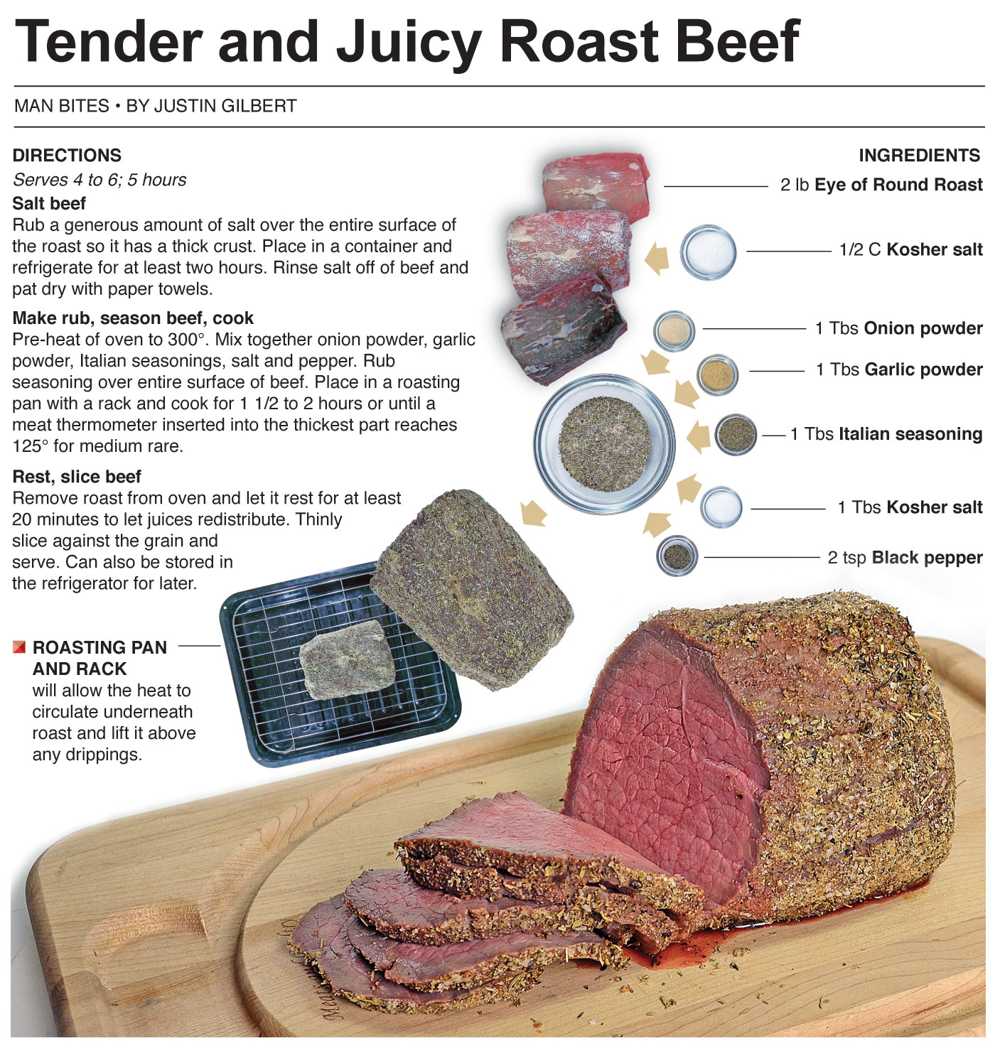 Behind the Bites Tender and Juicy Roast Beef