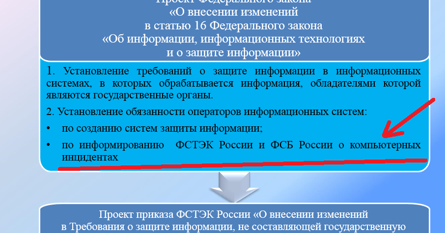 Самостоятельный орган исполнительной власти Самостоятельный орган исполнительной власти
