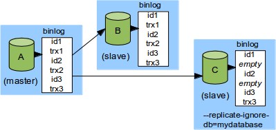 http://2.bp.blogspot.com/-KZIJODjOpGQ/UHrko13o-OI/AAAAAAAAAE4/kdOvWb2VdOo/s1600/5-replicate-ignore.png