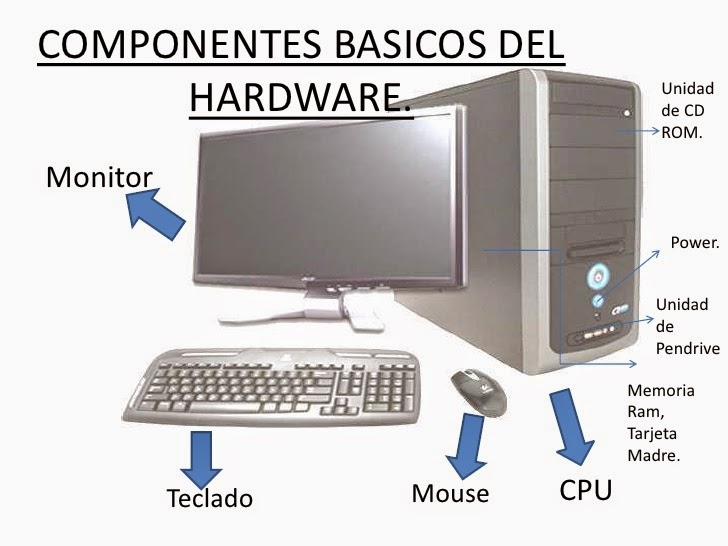 Informática para todos Hardware