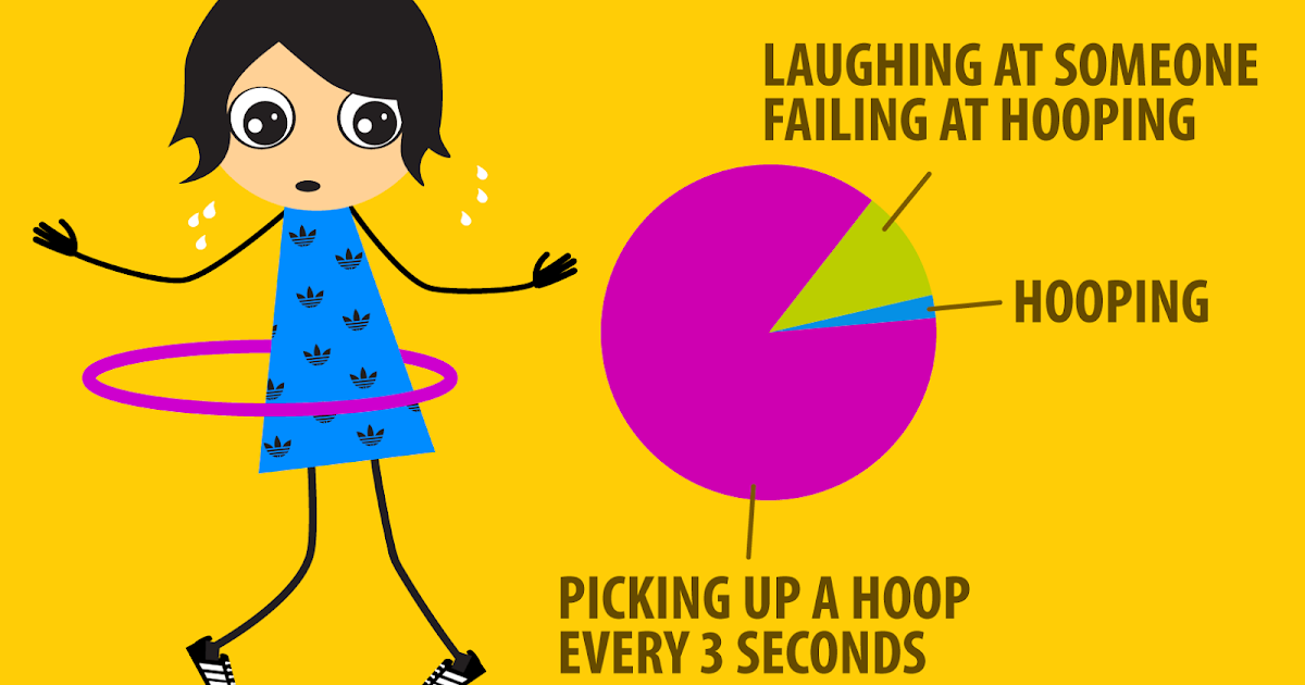 Black Betty How can you burn calories hula hooping?