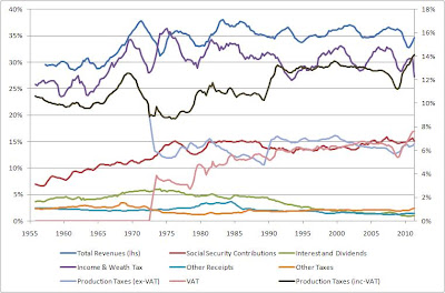 UKTaxCombinations.JPG