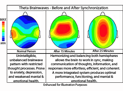 isochronic vs binaural isochronic vs binaural