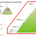 Google Page Rank update - next in 2013
