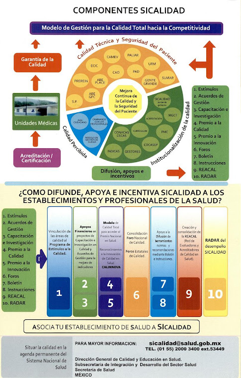 Componentes de SICALIDAD